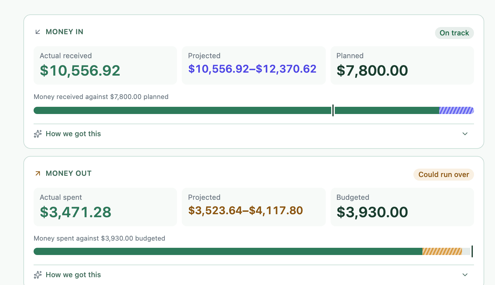 Bao - money in and out, and where the month is projected to land